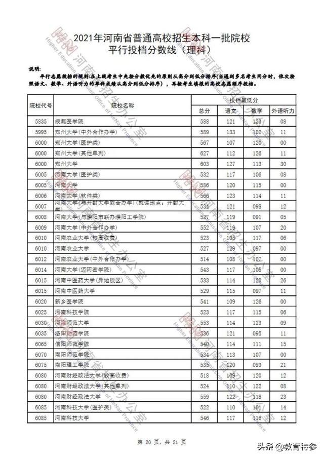 河南科技大学录取分数线