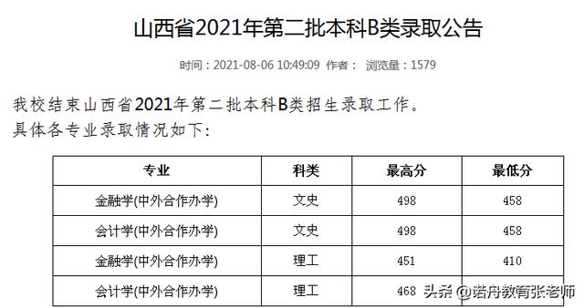 山西财经大学录取分数线