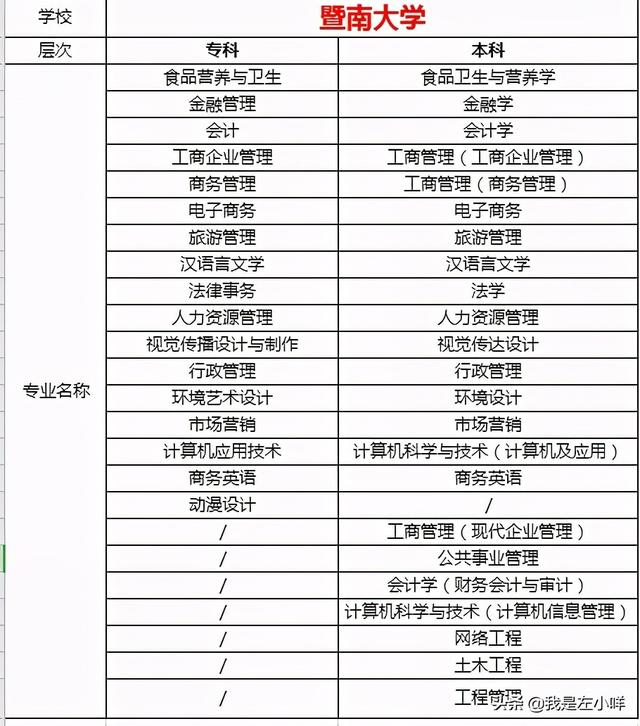2021北京自考本科专业目录
