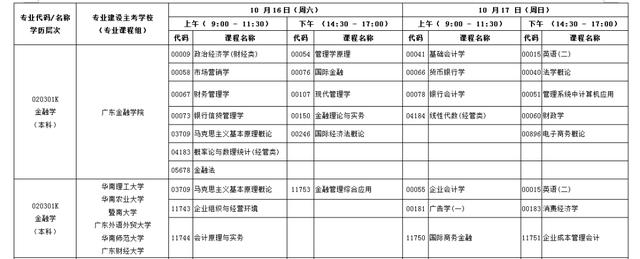 广东10月自考考试安排