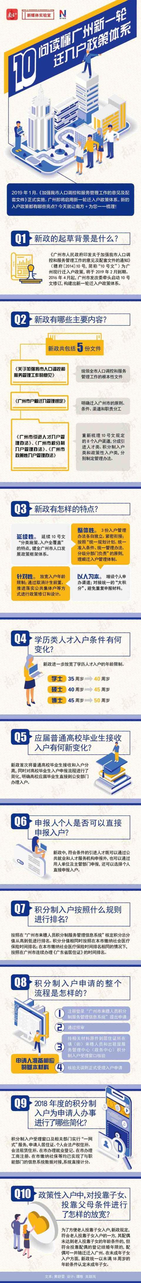 广州市学历入户年龄提高到40岁