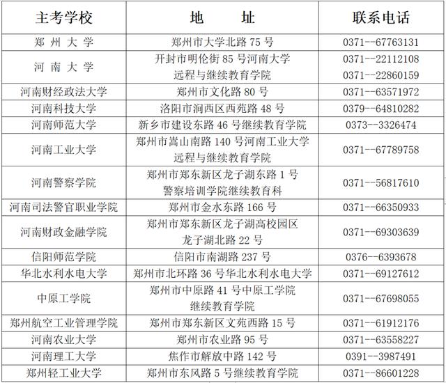 河南省自考报名官网2022年
