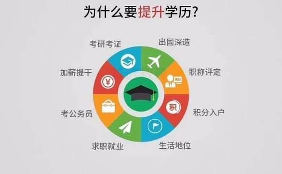 广东省自考本科工商管理考试科目