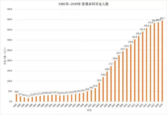 中国本科学历占全国总人口比例
