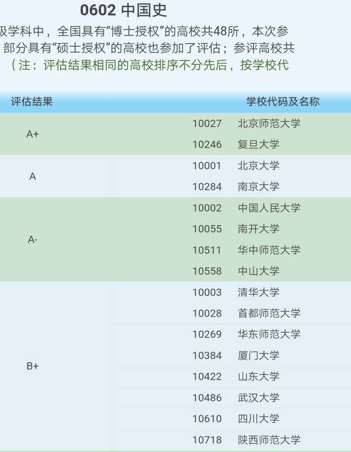  学历史方位是什么意思难学吗？