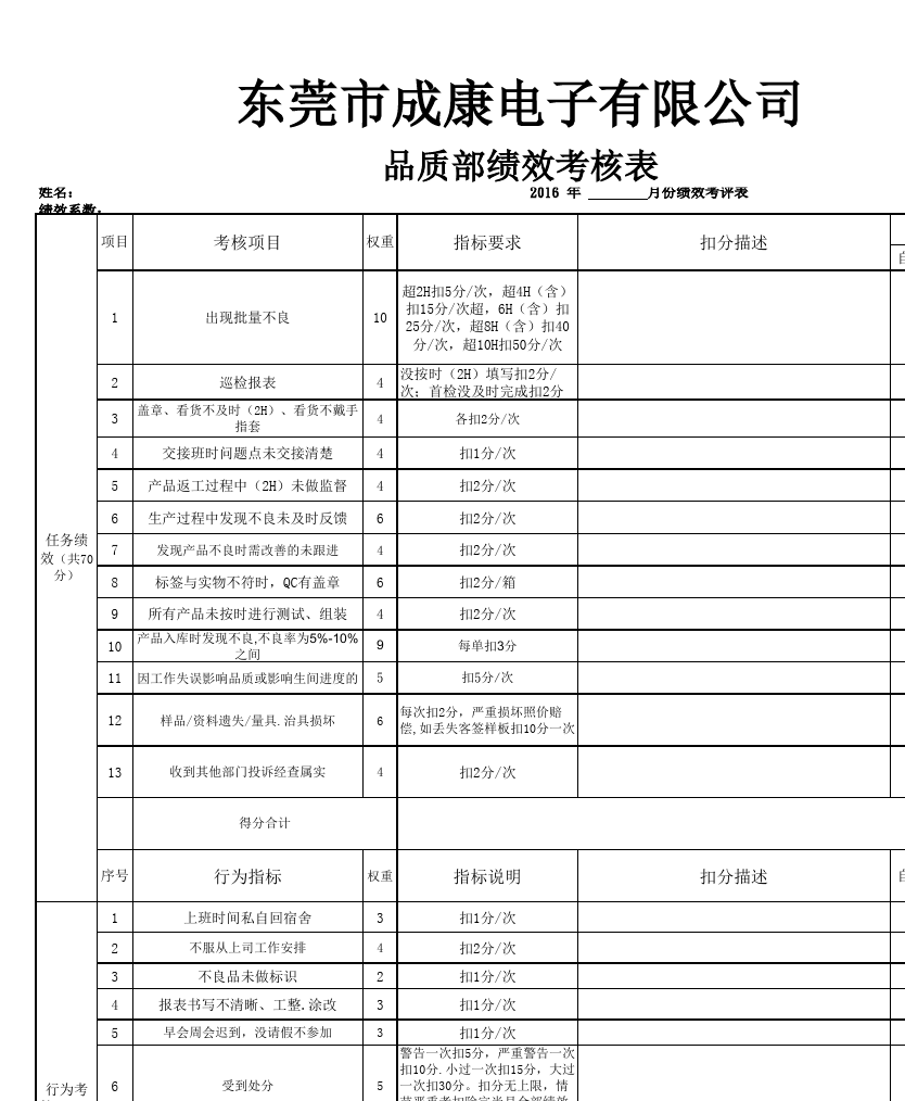  电子厂qc需要学历吗难学吗？