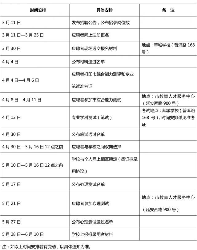 闵行区学历教育报名时间