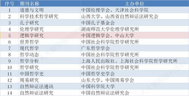 南大人类学历年真题百度云