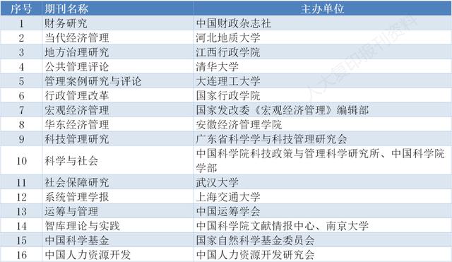 南大人类学历年真题百度云