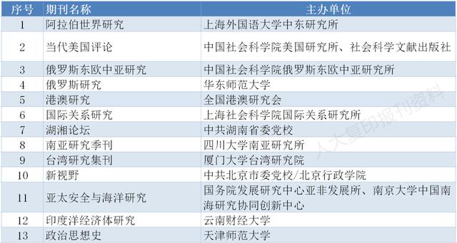 南大人类学历年真题百度云