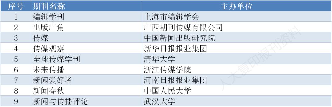 南大人类学历年真题百度云