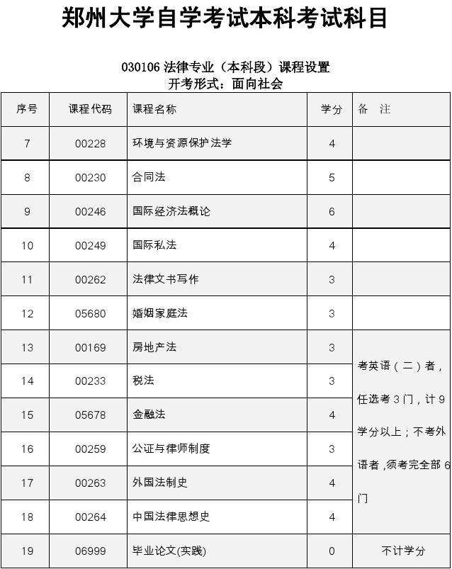  河南自考专升本怎么选代码难学吗？