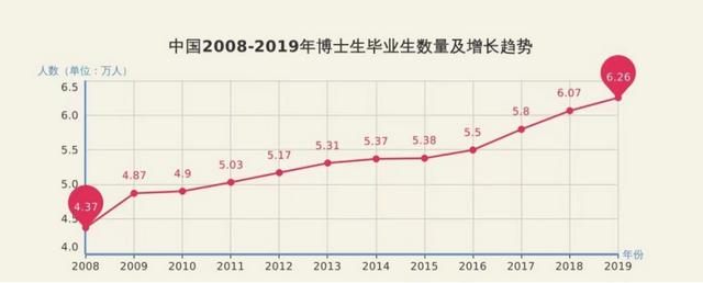 中国多少人有大学学历