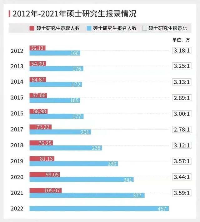 中国现在有多少研究生学历的人