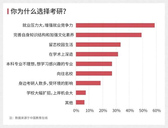 中国现在有多少研究生学历的人