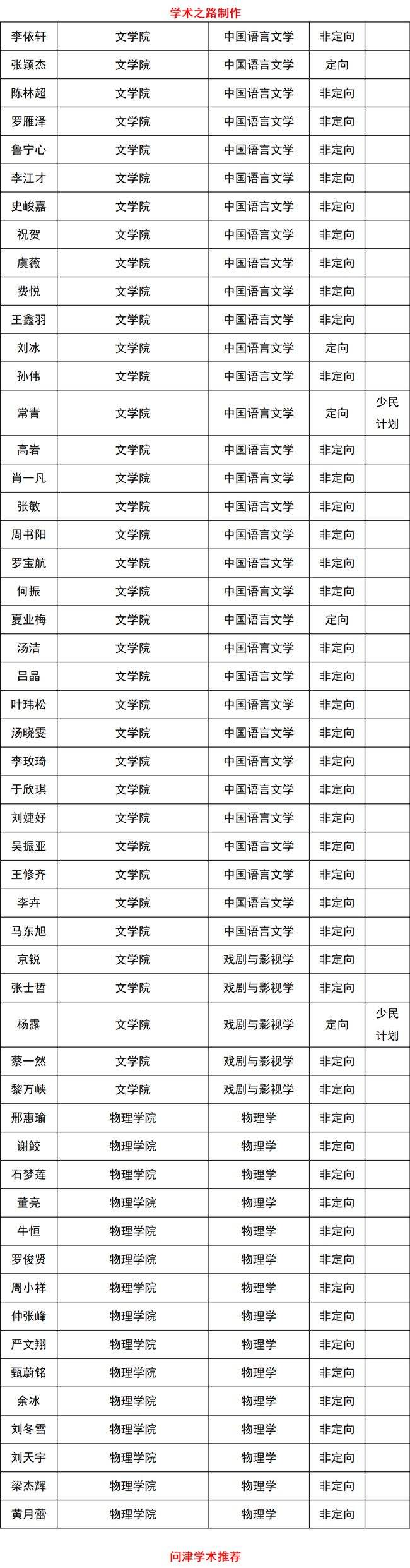 南京大学自考名单怎么样？