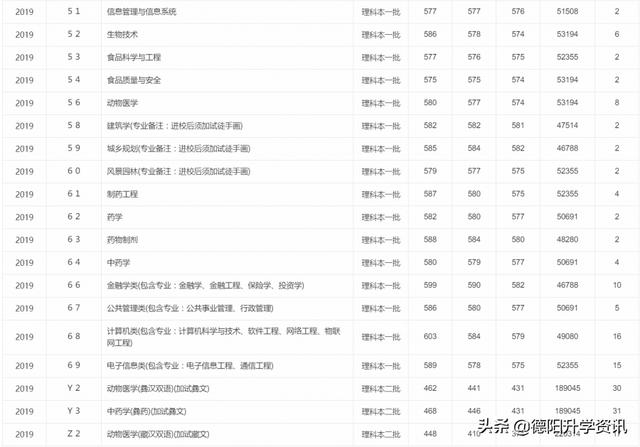重庆民族大学历年分数线