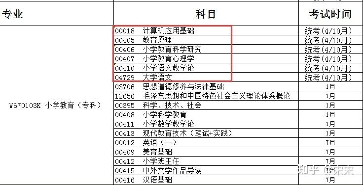 公办小学自考报名时间河北，河北省下半年自学考试报名时间有用吗？