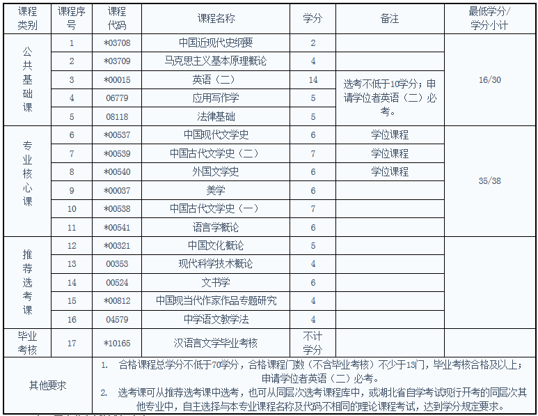 福建小自考怎么报名时间，福建小自考怎么报名时间截止怎么做？