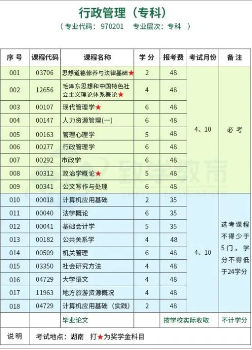 2021自考湘潭时间表，2021湖南自学考试时间有用吗？