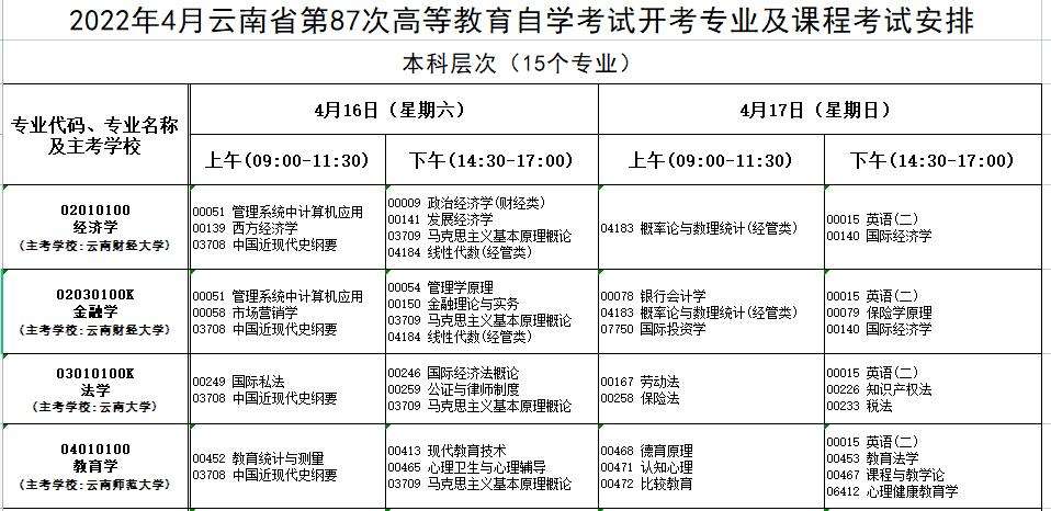 2022年广东自考考试安排时间，广东省2022年1月自考报名时间怎么样？