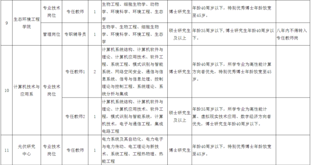 青海大学自考本科报名，青海省自考本科可报名专业怎么做？