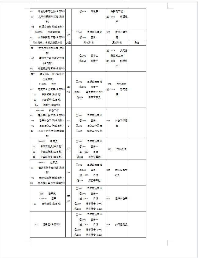 湘潭大学自考考研报名时间，湘潭大学自考考研报名时间安排怎么样？