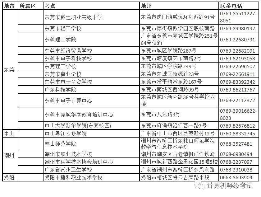 广州自考网上报名时间表，广州自考网上报名时间表查询怎么做？