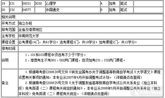广州大学自考报名网报，广州大学自考报名网报名时间有用吗？