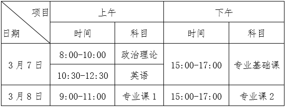 武邑县自考考试时间表今天，武邑县自考考试时间表今天下午怎么做？