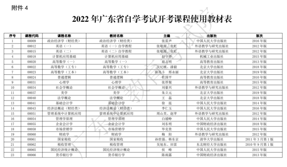 2022上海自考时间安排，上海自考2021年自考报名时间有用吗？