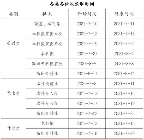2021重庆自考建档时间，2021年重庆自考本科报名时间怎么做？