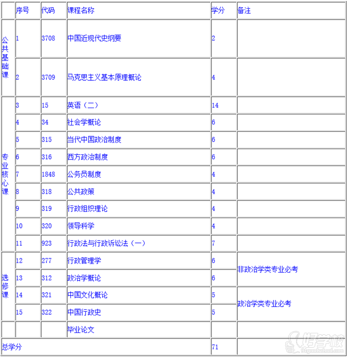 上海复旦大学自考本科，上海复旦大学自考本科有哪些专业有用吗？