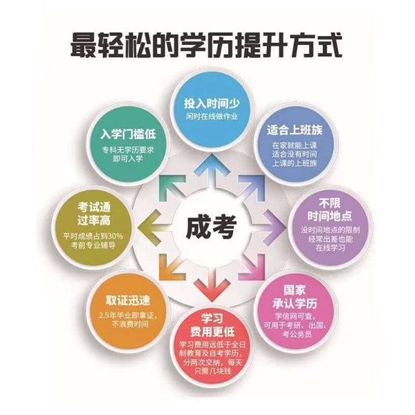 重庆学历提升中心，重庆学历提升中心成人专升本怎么样？