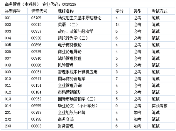 上海教育考试网自考，上海教育考试网官网报名自考有用吗？
