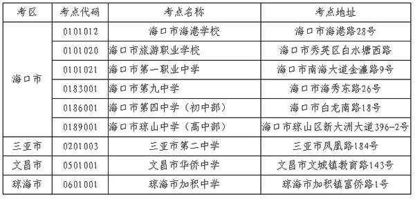 2018海南自考时间表，海南省2019自考的报名时间怎么样？