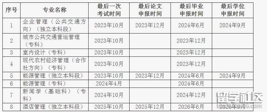 自考报名费用什么时候退，自考报名费用什么时候退款黑龙江2022怎么做？