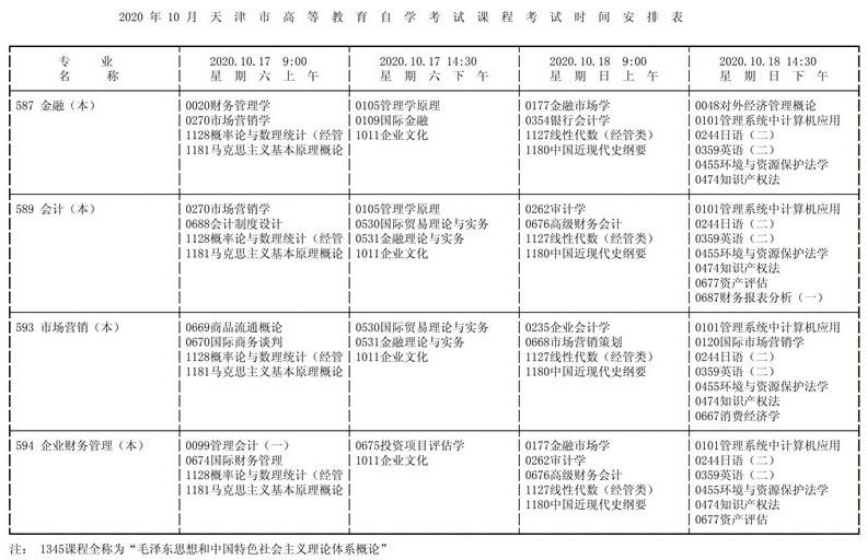 江苏10月自考考试时间，江苏省10月自考报名时间怎么样？