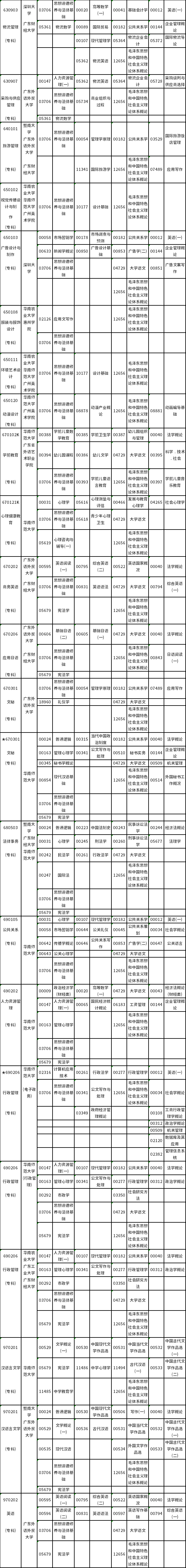广东省22年自考时间表，广东下半年自考预报名时间有用吗？