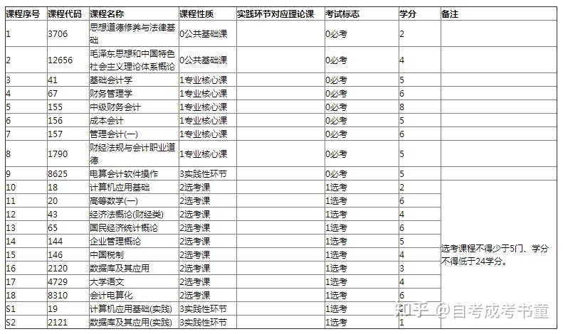 湖南会计网上报名自考时间，湖南省会计本科自考考试计划有用吗？