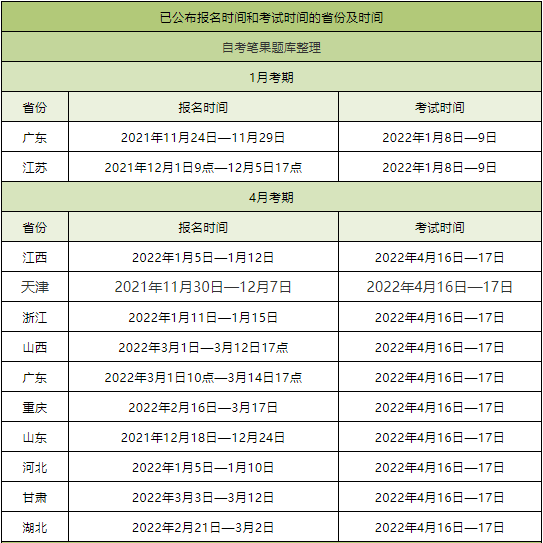 2022自考报考时间湖南，自考报名时间2021年湖南怎么样？
