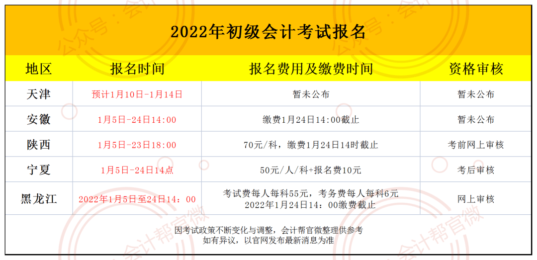 上海自考初级会计报名时间，上海自考初级会计报名时间表怎么做？