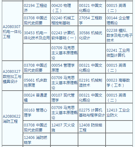江苏省自考计算机报名，江苏省自考计算机考试时间有用吗？