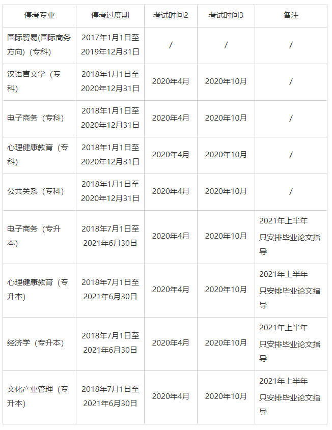 2019华东师范自考时间，2019华东师范自考时间表怎么做？