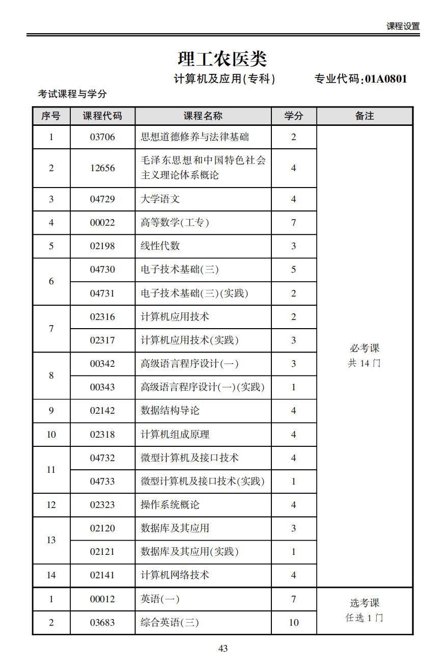 北京自考专业，北京自考专业一览表怎么样？