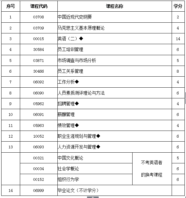 陕西自考专业科目一览表，陕西自考专业科目一览表2022有用吗？