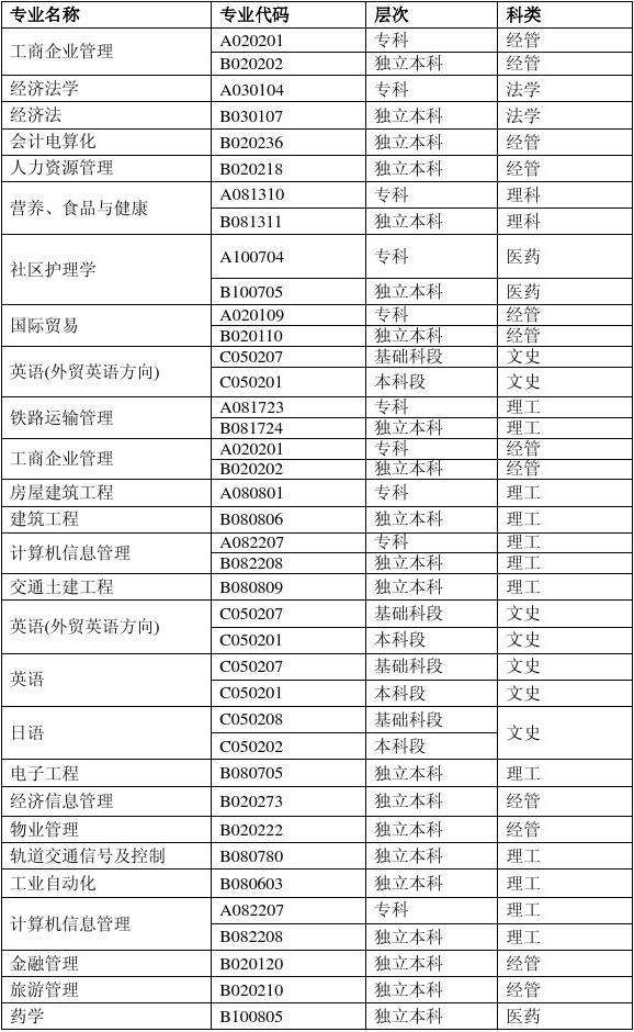 上海外国语大学自考英语专业，上海外国语大学自考英语专业本科有用吗？