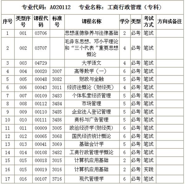 工商企业管理专业自考科目，工商企业管理专业自考好找工作吗怎么样？