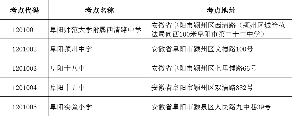 安徽自考专业一览表，安徽自考本科专业目录及主考院校有用吗？