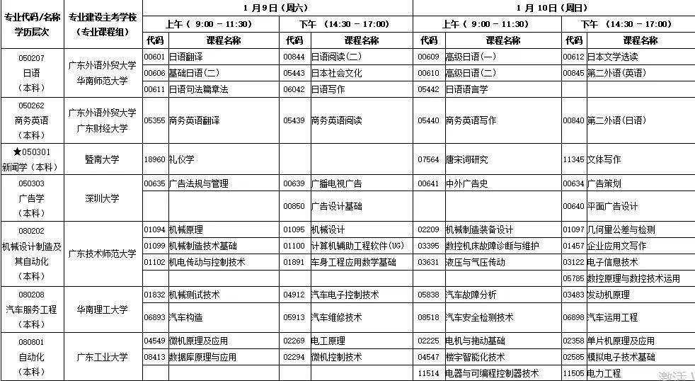 自考本科报名时间2023年，贵州自考本科报名时间2023年怎么做？